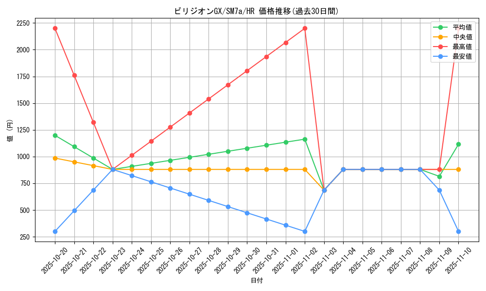 card_38003_series_61264_rarity_77945_graph