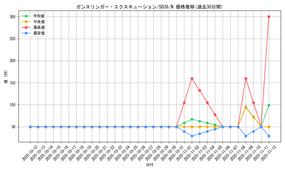 card_3801_series_8745_rarity_1_graph