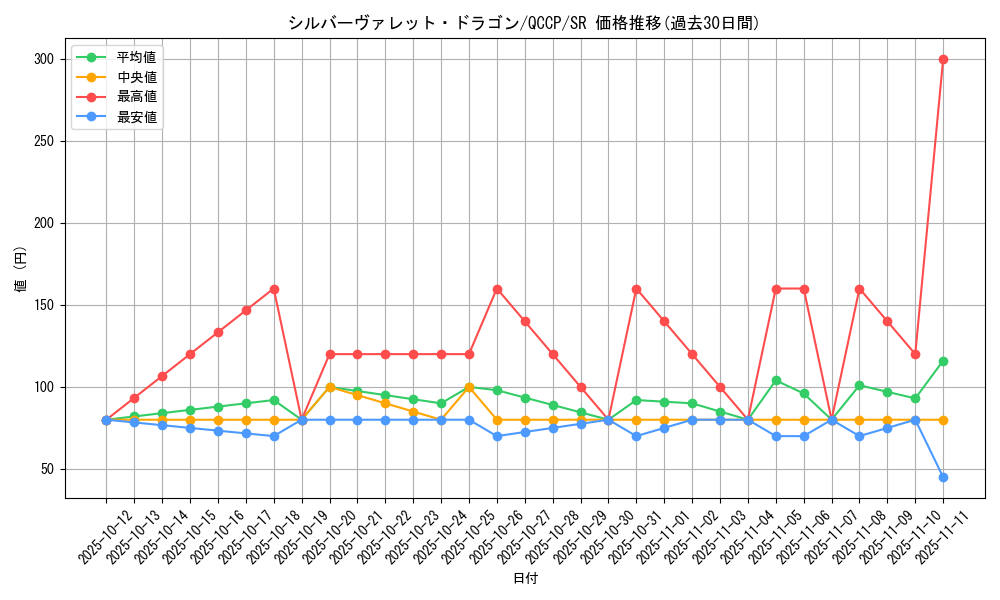 card_3802_series_2528_rarity_3_graph