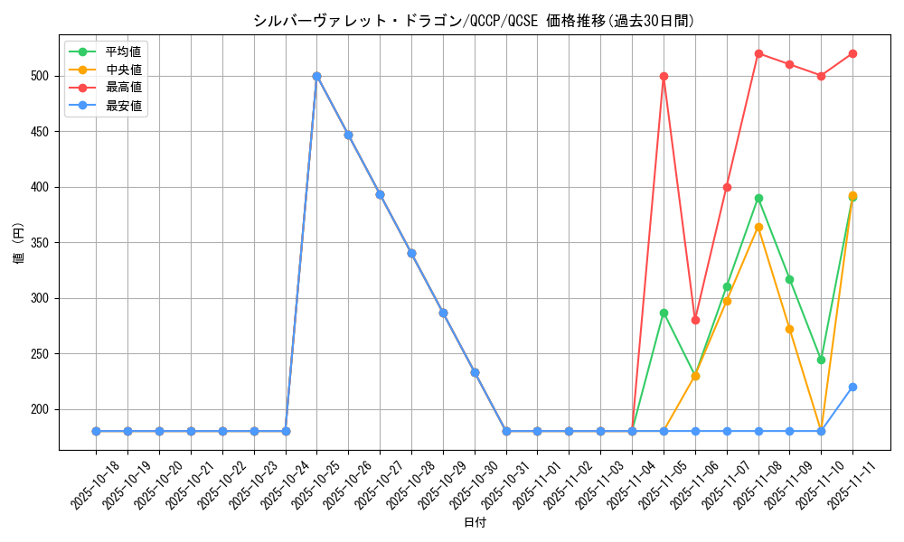 card_3802_series_2528_rarity_408_graph