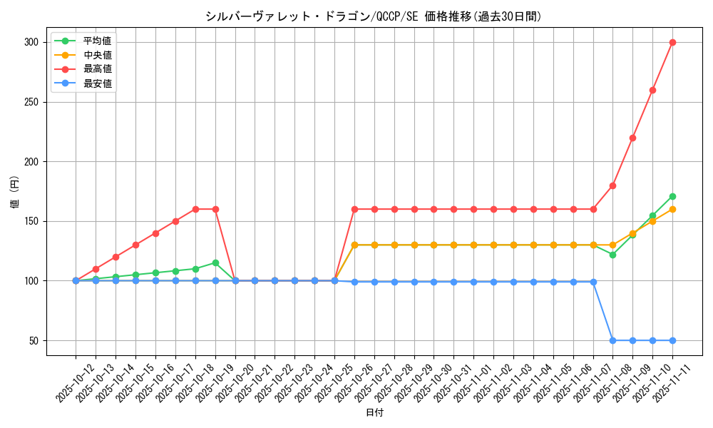 card_3802_series_2528_rarity_5_graph