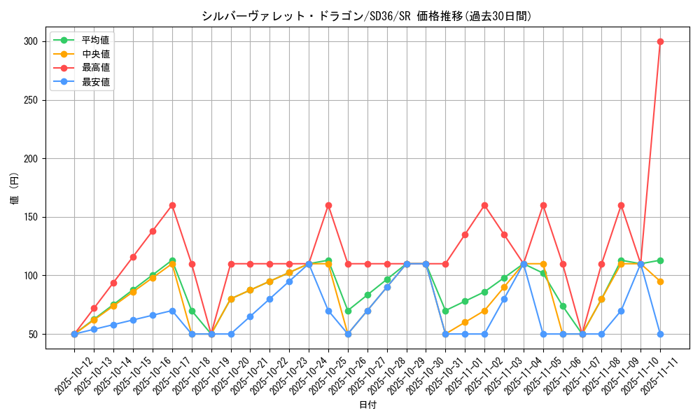 card_3802_series_8745_rarity_3_graph