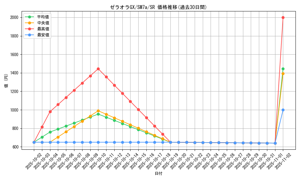 card_38030_series_61264_rarity_71891_graph