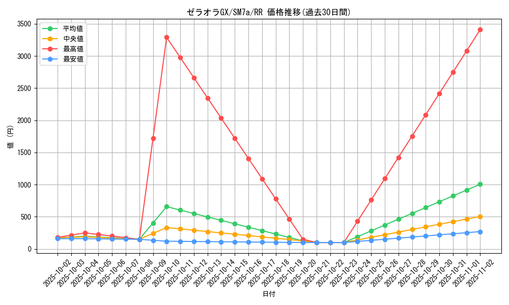 card_38030_series_61264_rarity_73311_graph