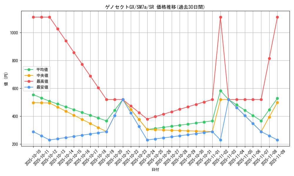 card_38038_series_61264_rarity_71891_graph