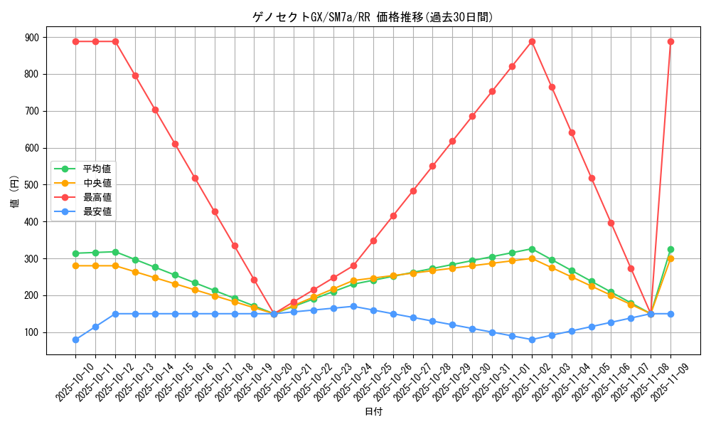 card_38038_series_61264_rarity_73311_graph