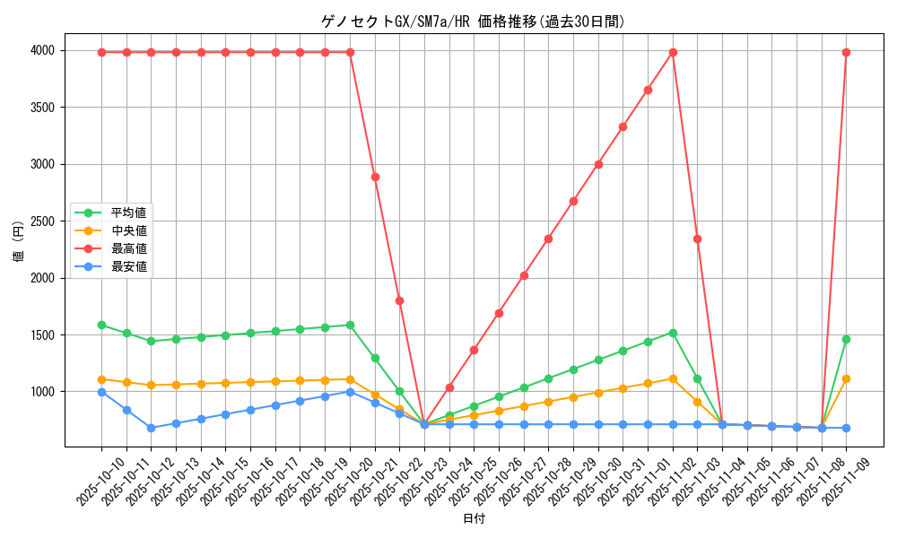 card_38038_series_61264_rarity_77945_graph
