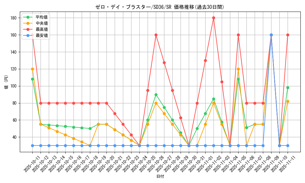 card_3803_series_8745_rarity_3_graph