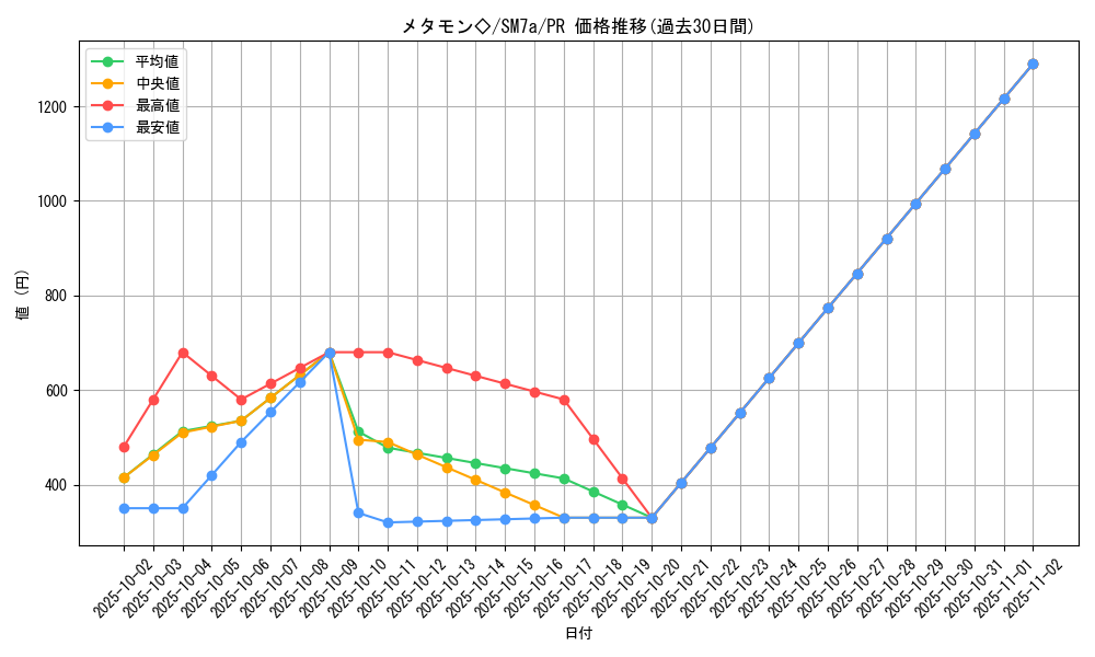 card_38040_series_61264_rarity_78867_graph