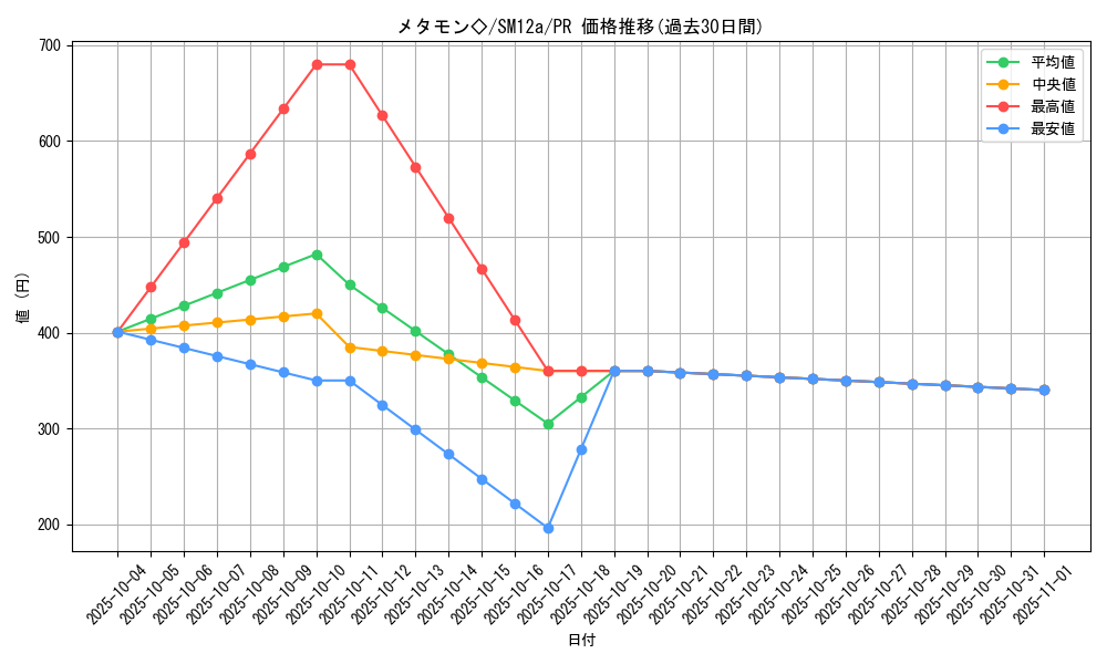 card_38040_series_61299_rarity_78867_graph