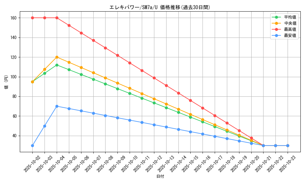 card_38043_series_61264_rarity_65215_graph