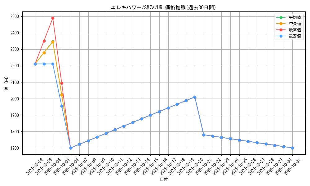 card_38043_series_61264_rarity_71893_graph