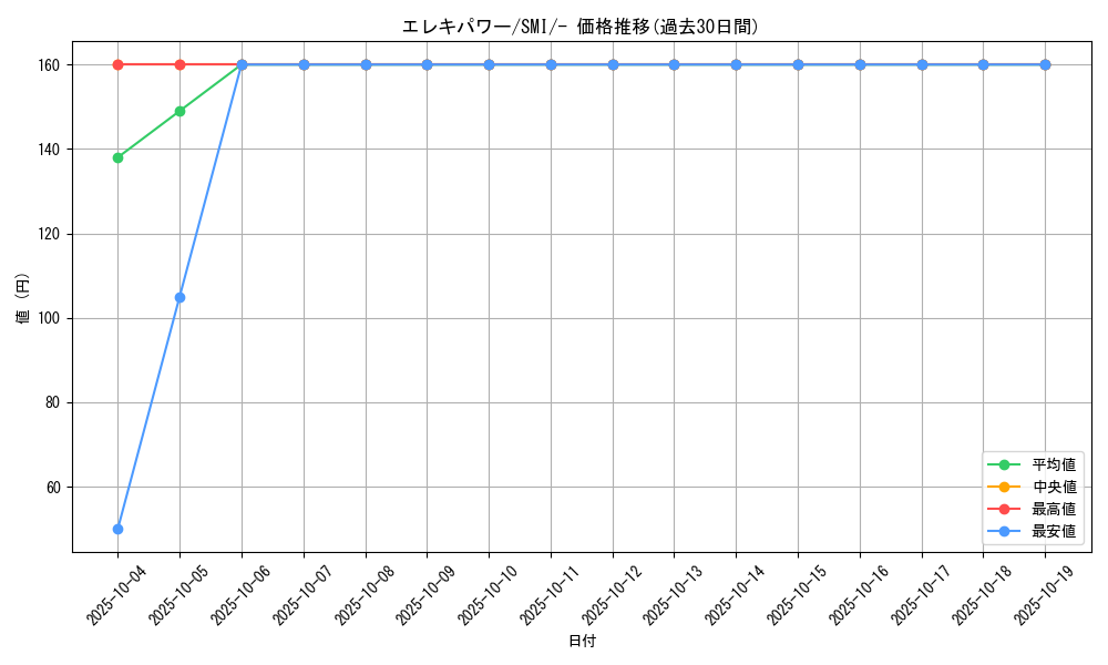 card_38043_series_61280_rarity_95225_graph