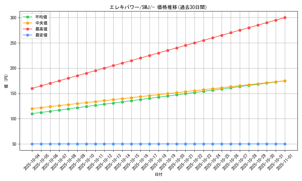 card_38043_series_61282_rarity_95225_graph