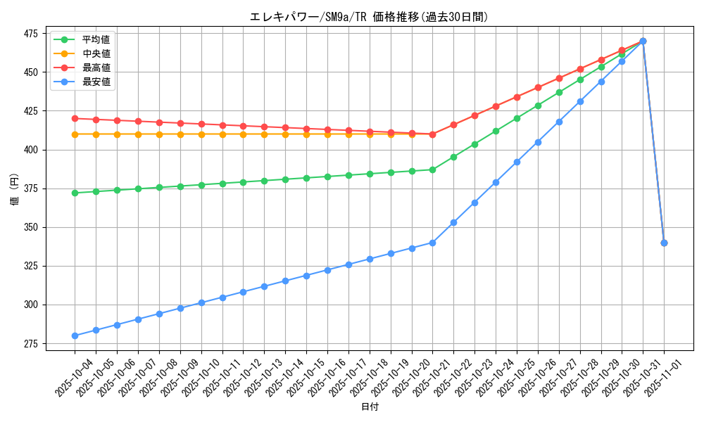 card_38043_series_61283_rarity_80479_graph