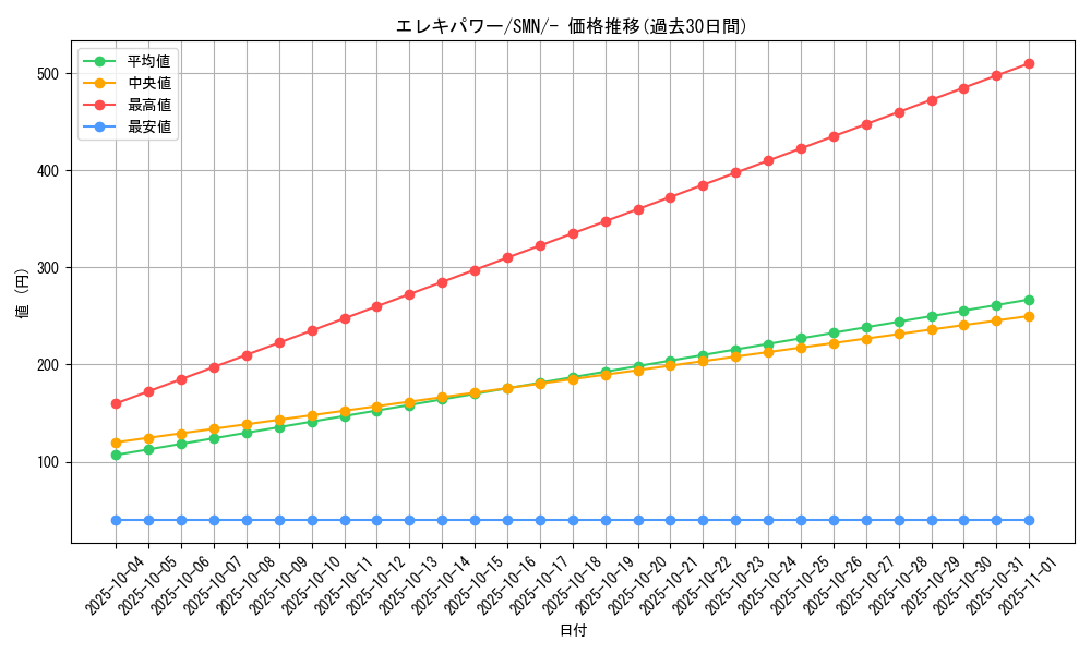 card_38043_series_61288_rarity_95225_graph
