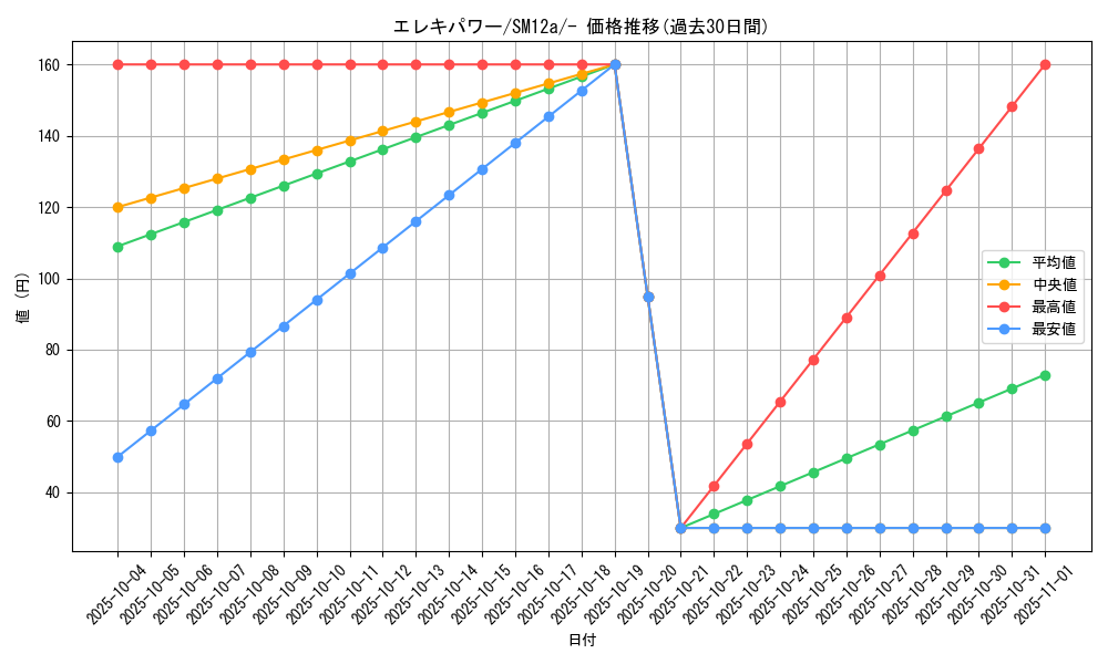 card_38043_series_61299_rarity_95225_graph