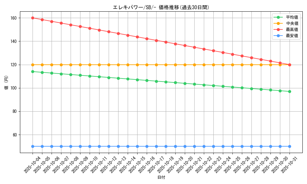 card_38043_series_61307_rarity_95225_graph
