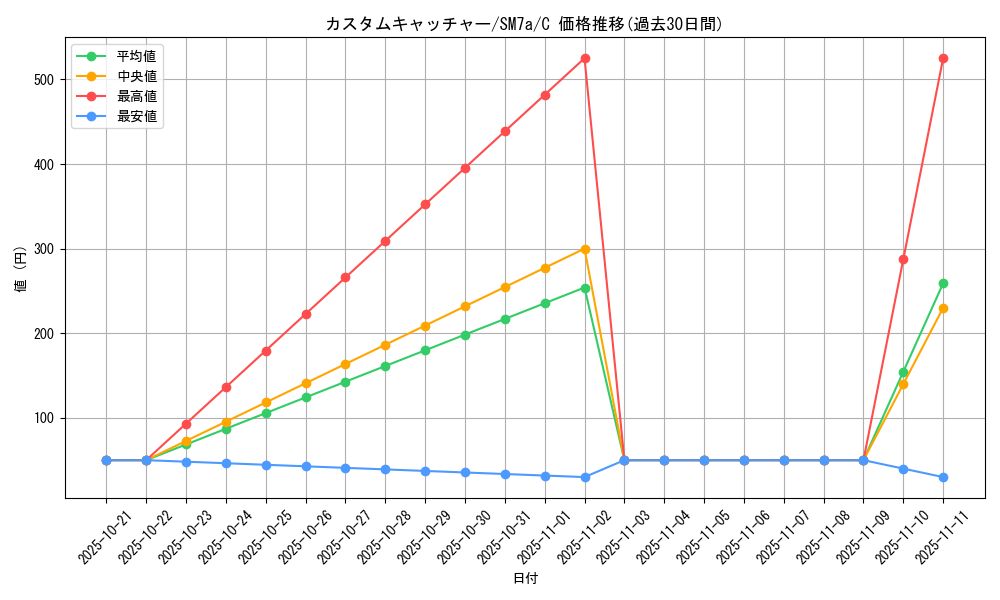 card_38044_series_61264_rarity_65214_graph