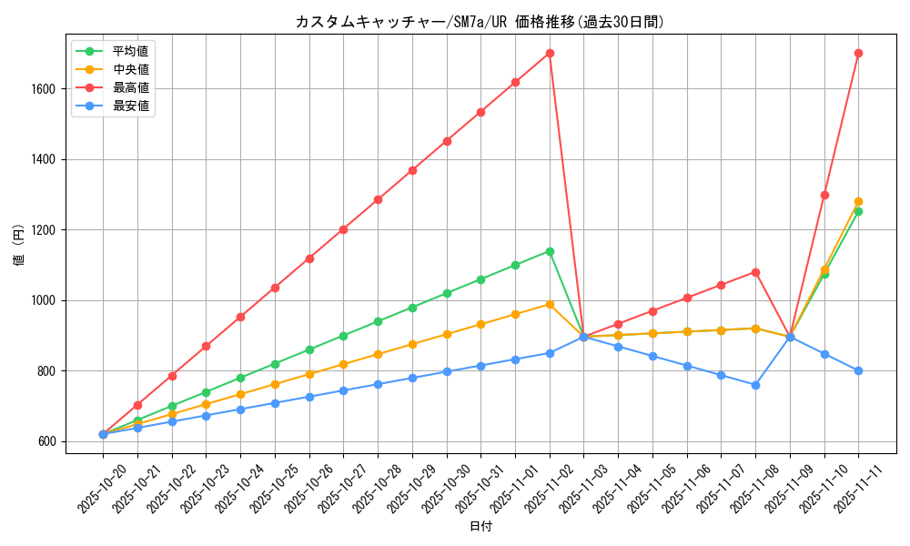card_38044_series_61264_rarity_71893_graph