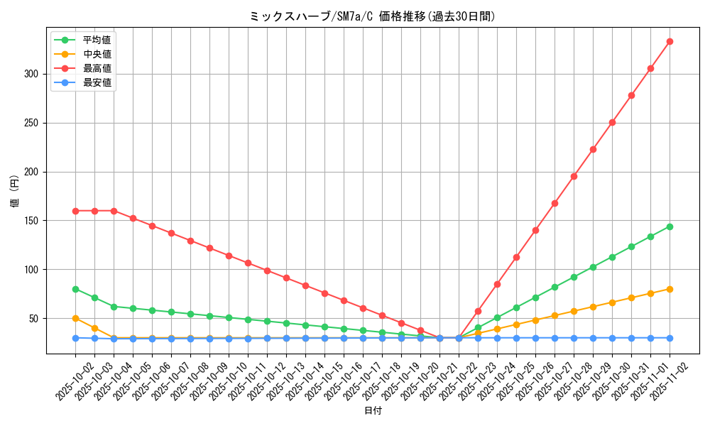 card_38049_series_61264_rarity_65214_graph