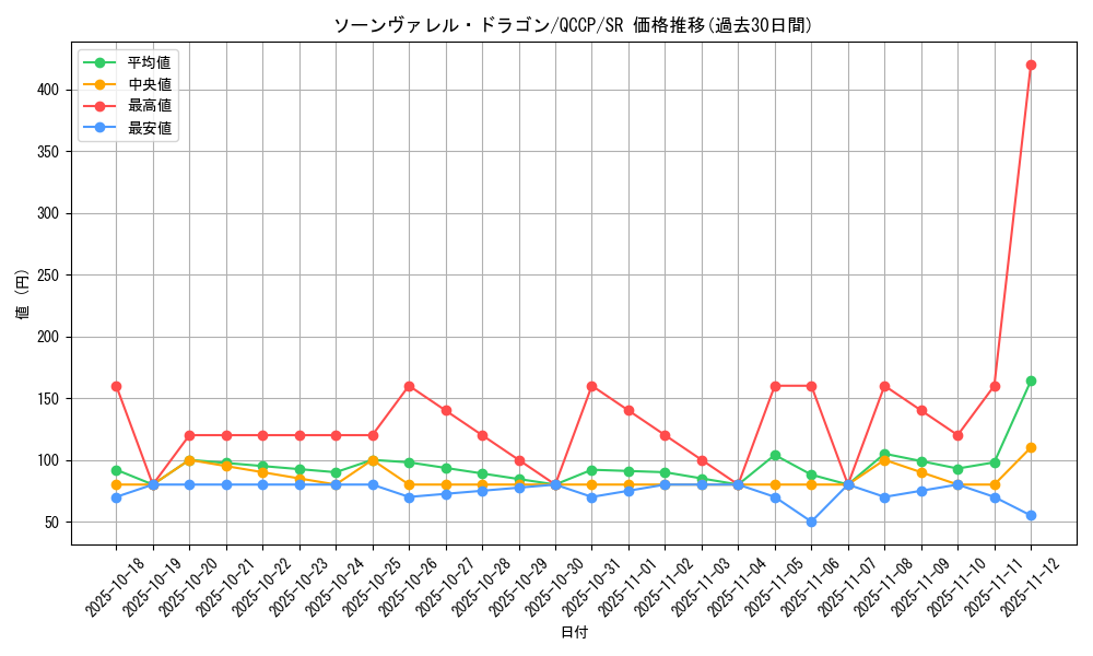 card_3804_series_2528_rarity_3_graph