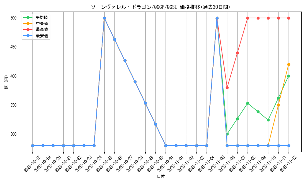 card_3804_series_2528_rarity_408_graph
