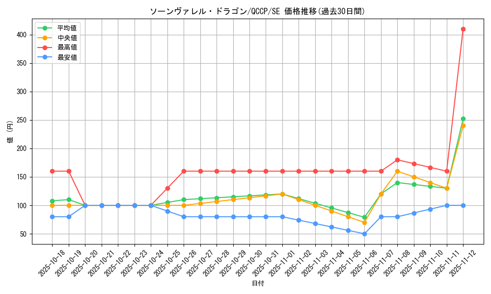 card_3804_series_2528_rarity_5_graph
