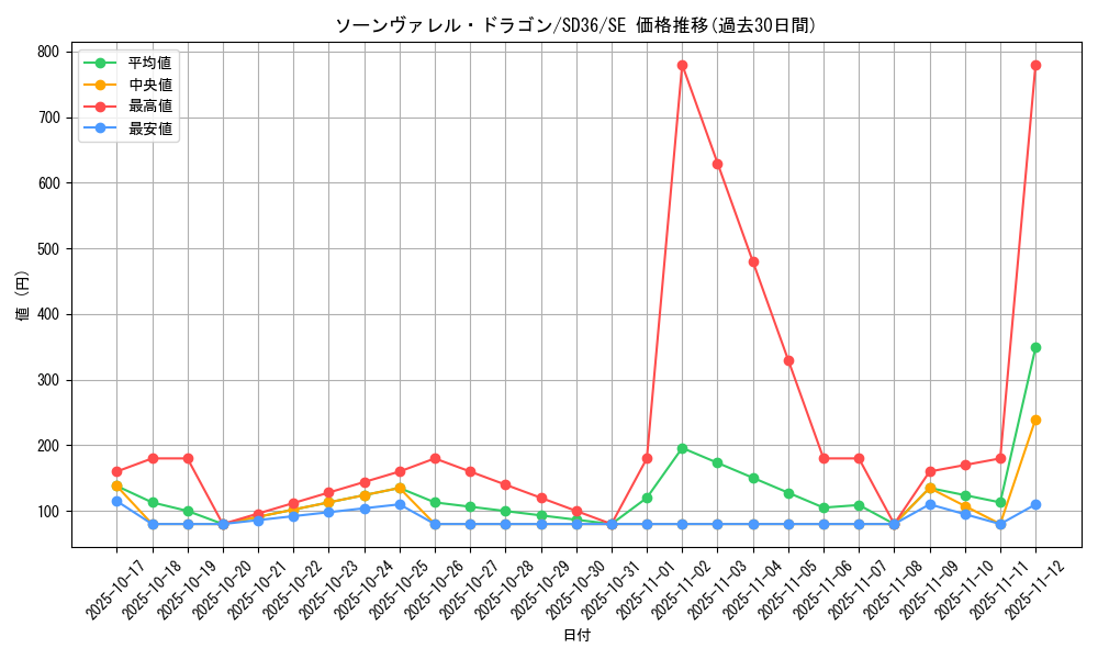card_3804_series_8759_rarity_5_graph