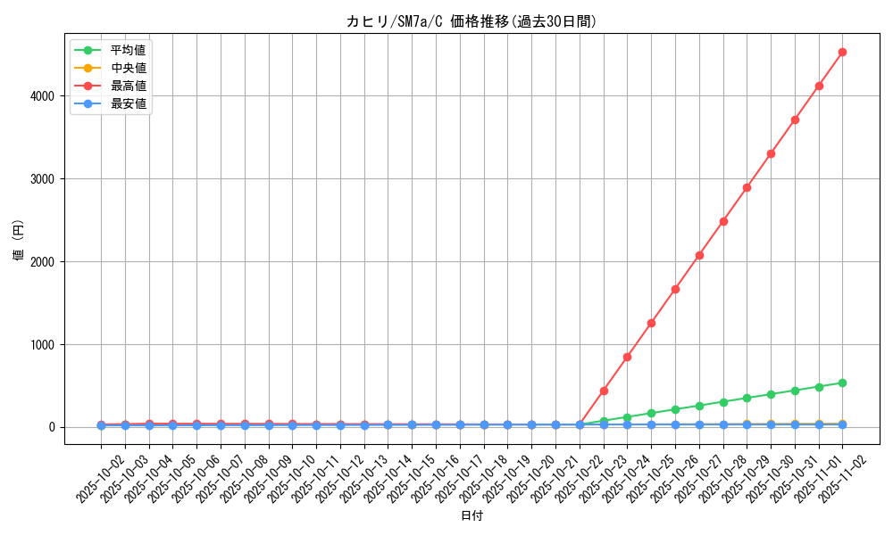 card_38052_series_61264_rarity_65214_graph