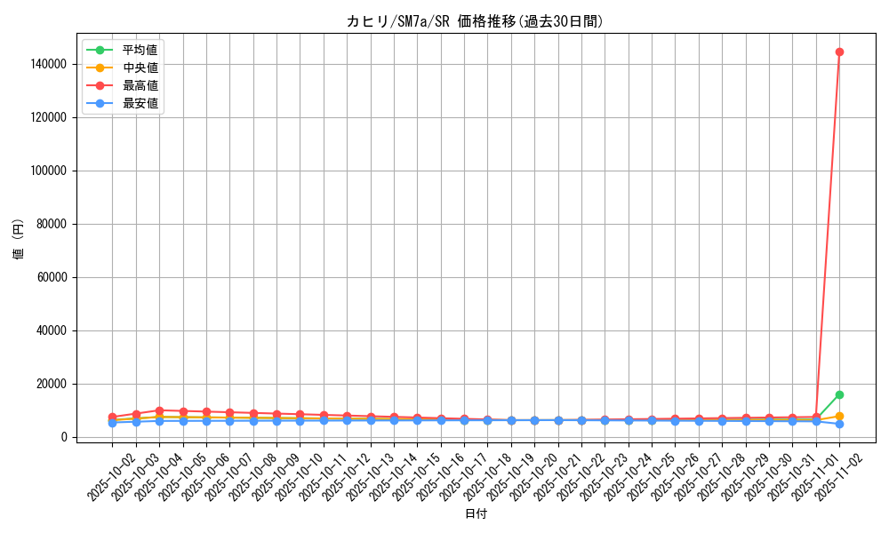 card_38052_series_61264_rarity_71891_graph