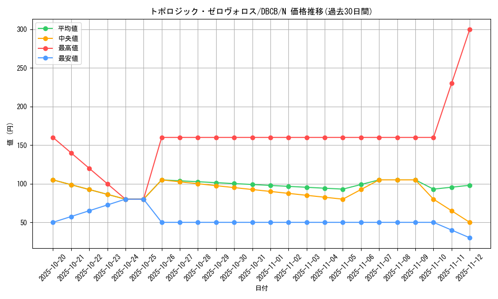 card_3806_series_1050_rarity_1_graph