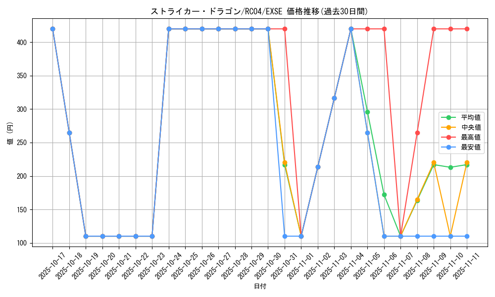 card_3808_series_5072_rarity_1021_graph