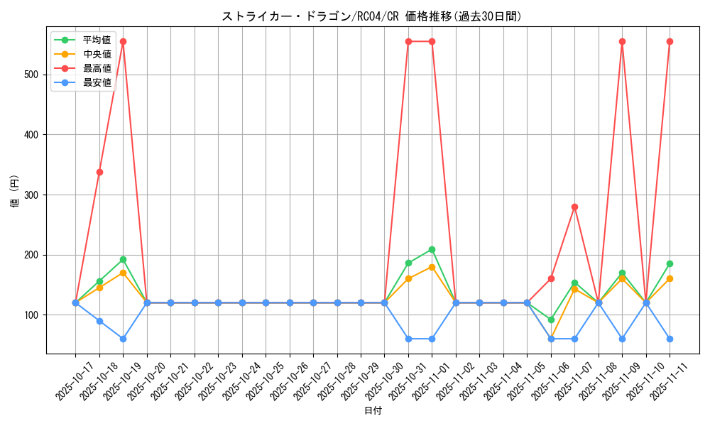 card_3808_series_5072_rarity_1299_graph