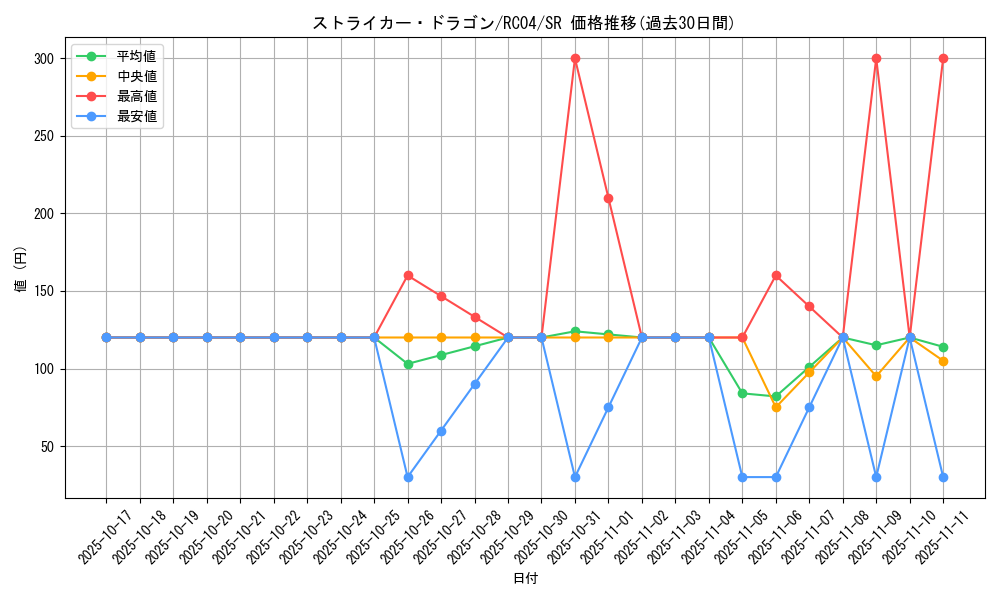 card_3808_series_5072_rarity_3_graph