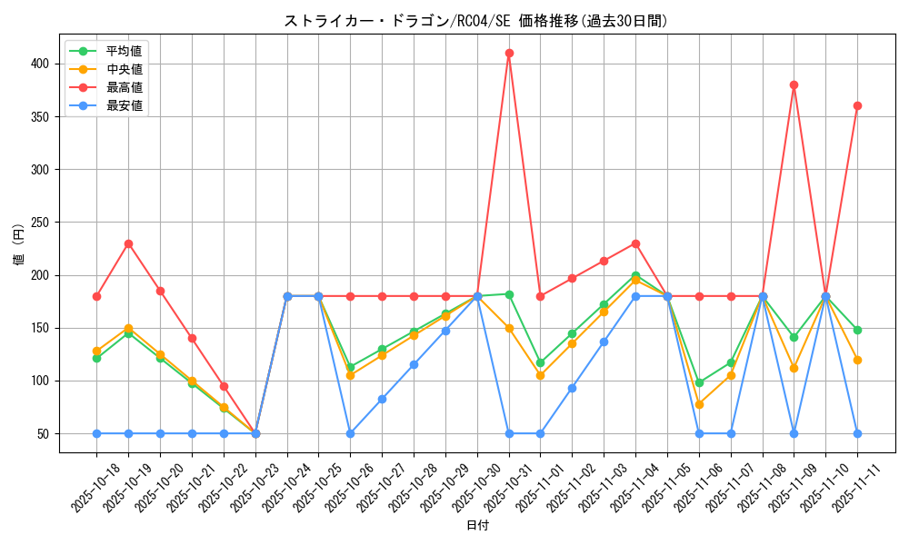 card_3808_series_5072_rarity_5_graph