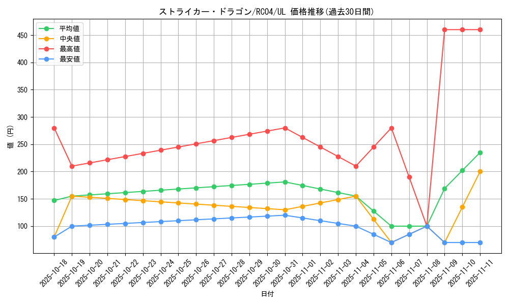 card_3808_series_5072_rarity_77_graph