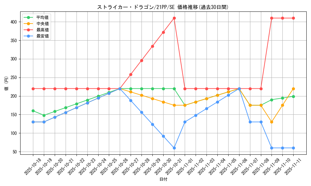 card_3808_series_6153_rarity_5_graph