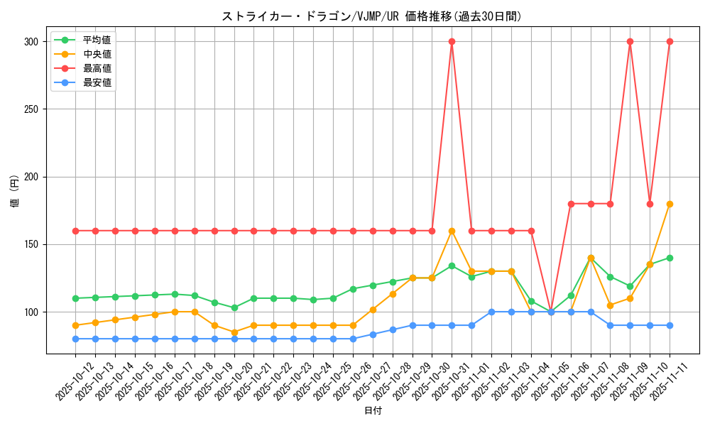 card_3808_series_8785_rarity_7_graph