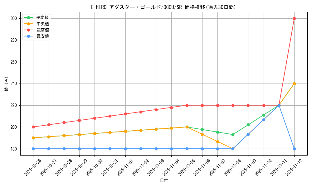 card_3809_series_2798_rarity_3_graph