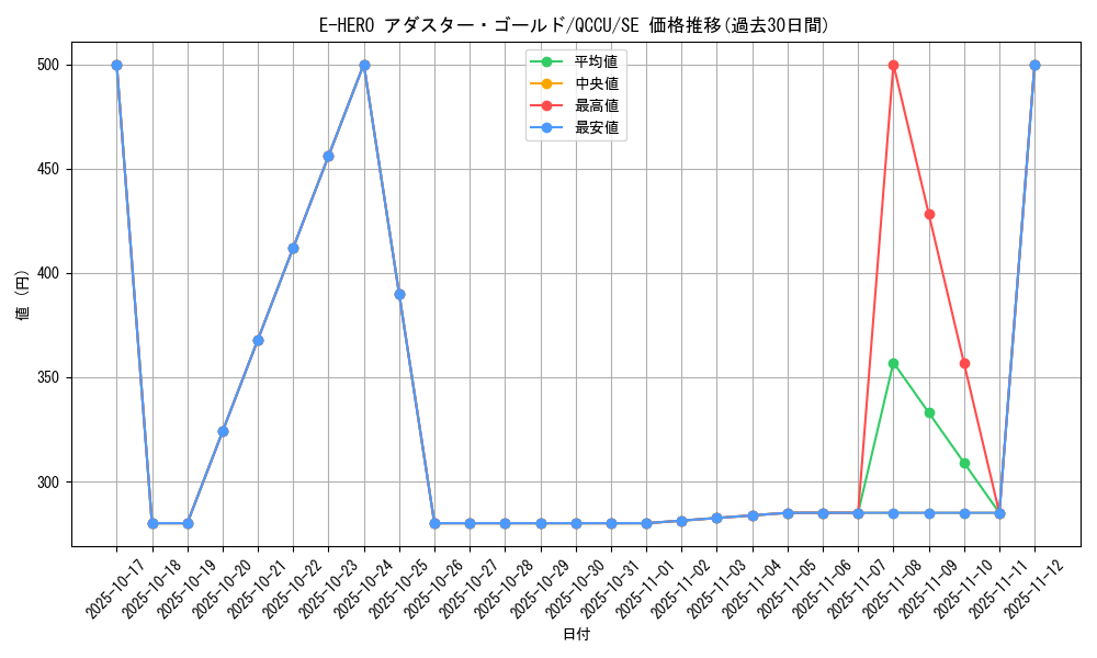 card_3809_series_2798_rarity_5_graph