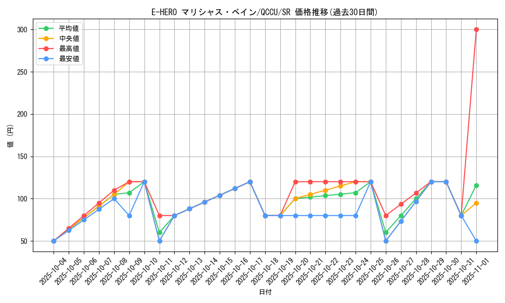 card_3811_series_2798_rarity_3_graph