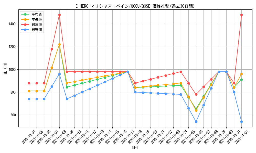 card_3811_series_2798_rarity_408_graph
