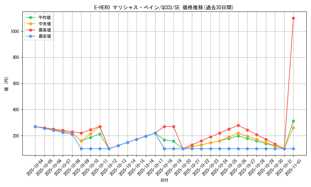 card_3811_series_2798_rarity_5_graph
