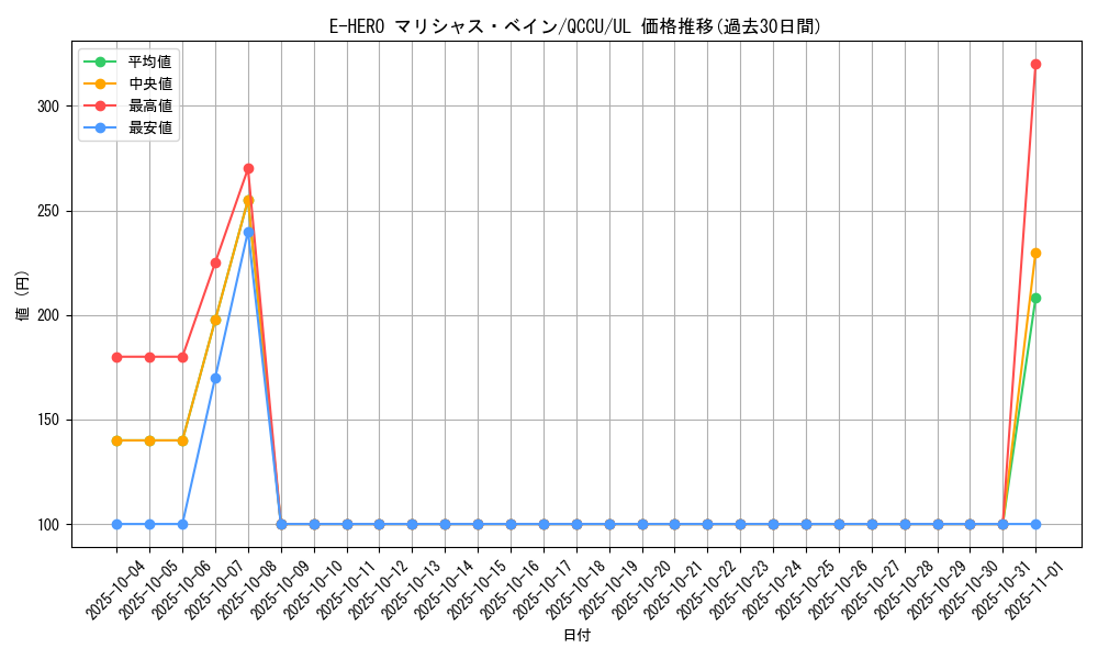 card_3811_series_2798_rarity_77_graph