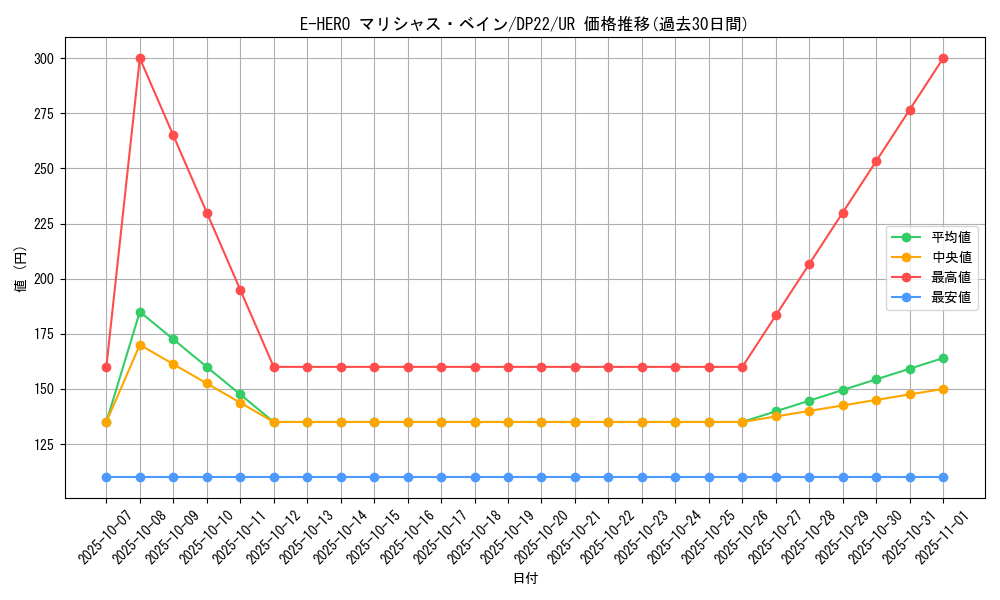 card_3811_series_8789_rarity_7_graph