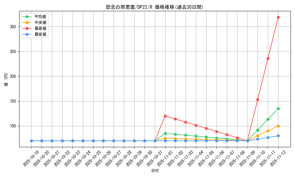 card_3813_series_8789_rarity_62_graph
