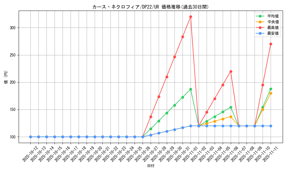 card_3814_series_8789_rarity_7_graph