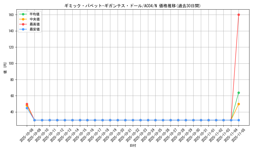 card_3816_series_1279_rarity_1_graph