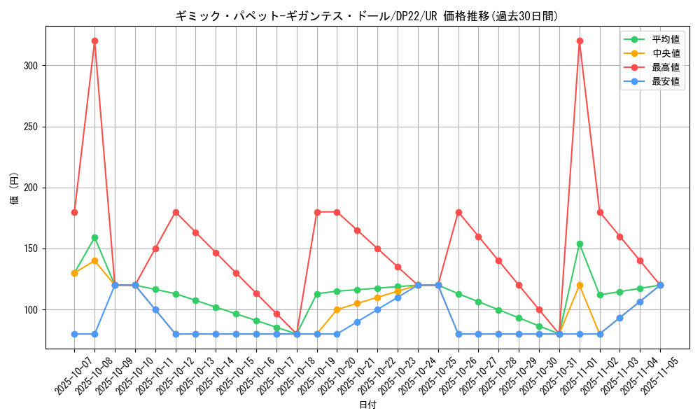 card_3816_series_8789_rarity_7_graph